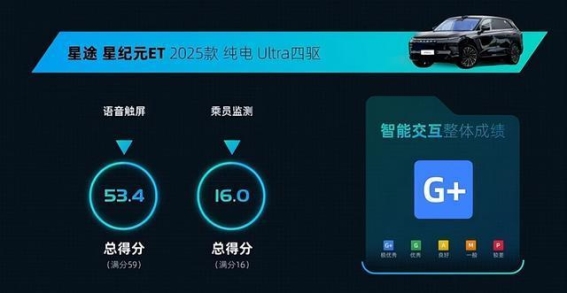 星纪元ET：智能化驾驶的新标杆