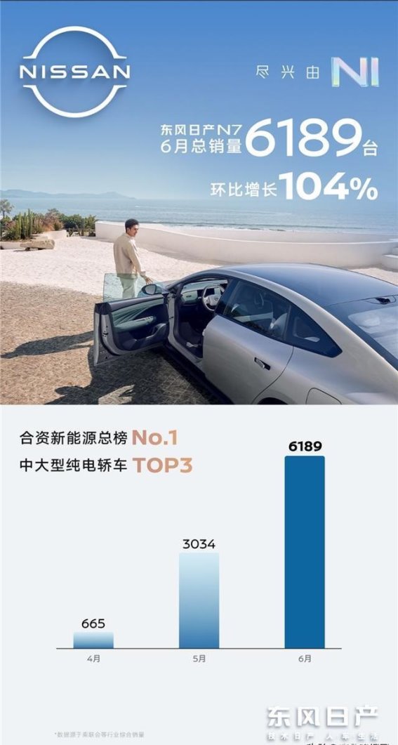东风日产N7：突破传统，引领新能源市场新潮流