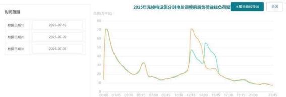 武汉电动汽车充电分时电价调整：缓解电网压力的创新之举