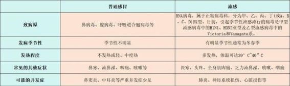 流感肆虐南北，如何应对流感带来的威胁？