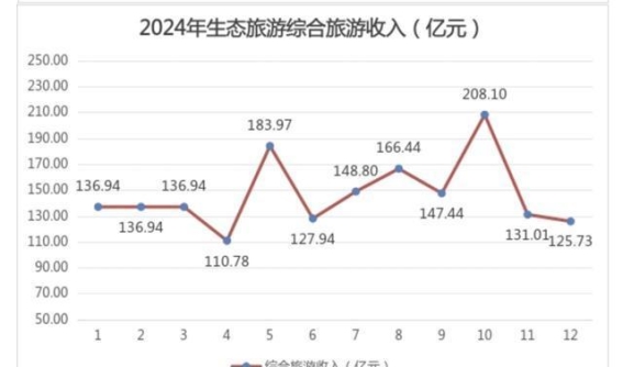 2024年湖南生态旅游：从绿色资源到经济价值的双赢