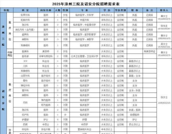 漳州市第三医院招聘公告，诚邀医疗英才加入团队