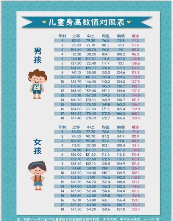 寒假是孩子生长发育的关键期，滨州市人民医院义诊活动助力健康成长