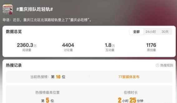 重庆轻轨“吃”现象：麻辣与魔幻的城市魅力