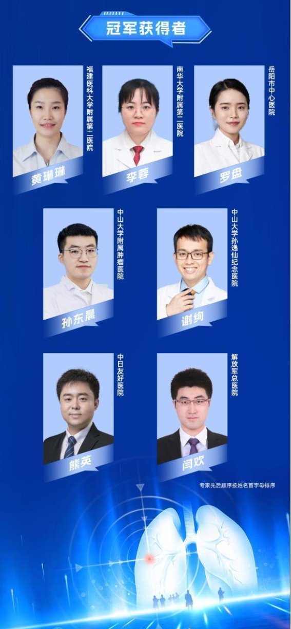 岳阳市中心医院罗盘医生荣登“2024肺凡先锋营”冠军团队