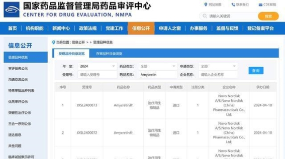 胰淀素类似物：减肥药物研发的前景与挑战