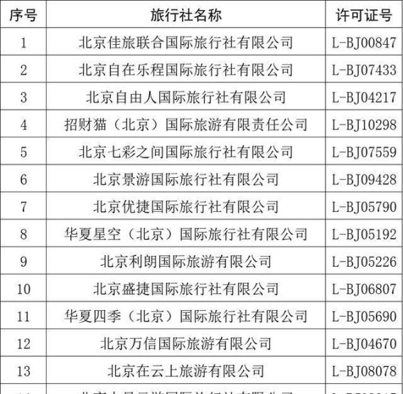北京市旅行社投诉量排名分析（2025年3月3日—3月9日）