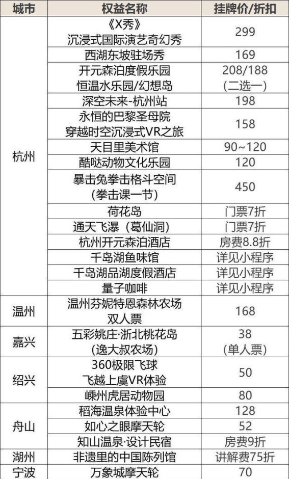 浙江文旅卡迎来重大升级，游客体验再上新台阶