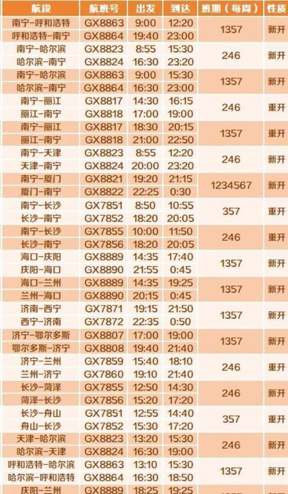 北部湾航空2025夏秋航季新开22条热门航线 满足多样化出行需求