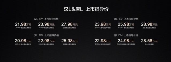比亚迪汉唐L：颠覆传统的技术突破与市场新机遇