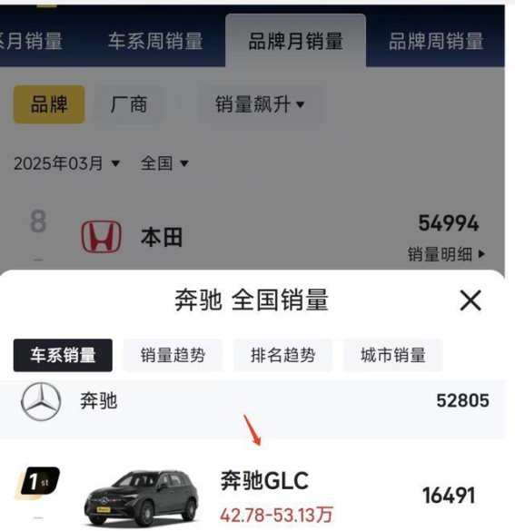 奔驰销量暴增的背后，降价能否支撑未来？