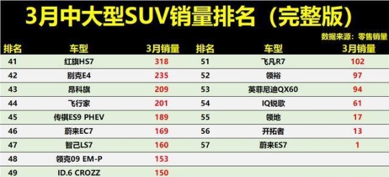中大型SUV市场洗牌加速，新能源车型霸榜，宝马X5跌出前三