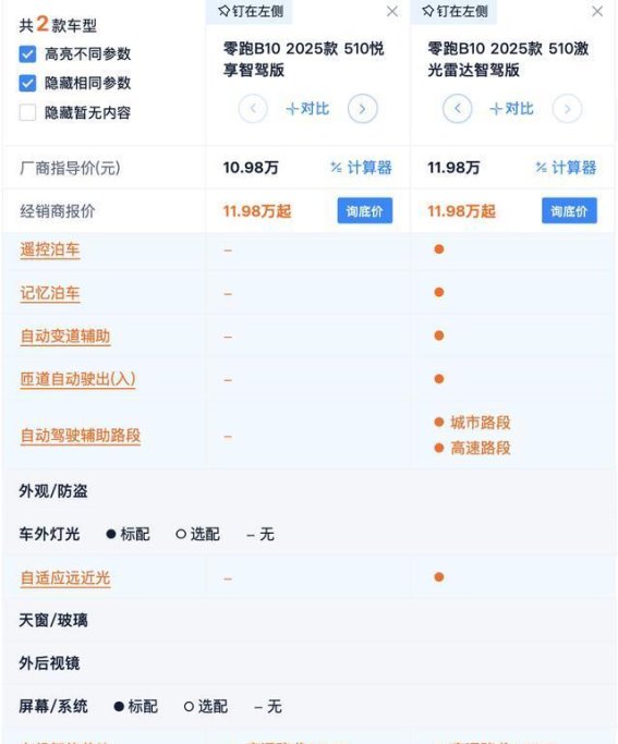 零跑B10购车选择指南：510km与600km续航版本该如何