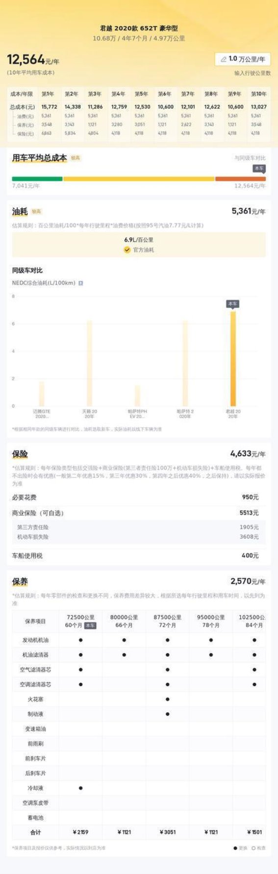 2020款别克君越652T豪华型：商务与家庭的完美兼容