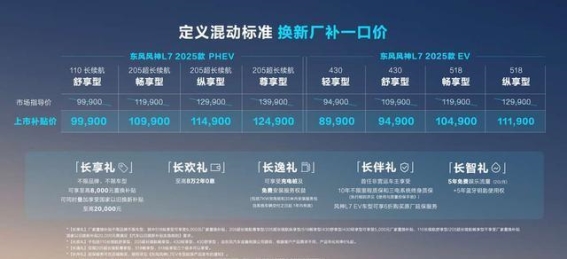 东风风神L7 2025款：引领10万元级别混动SUV新风潮