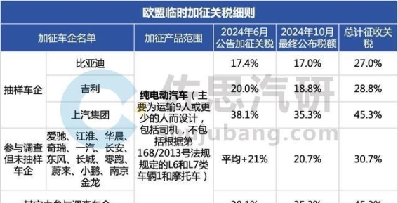 关税与智能座舱推动中国汽车出口新机遇