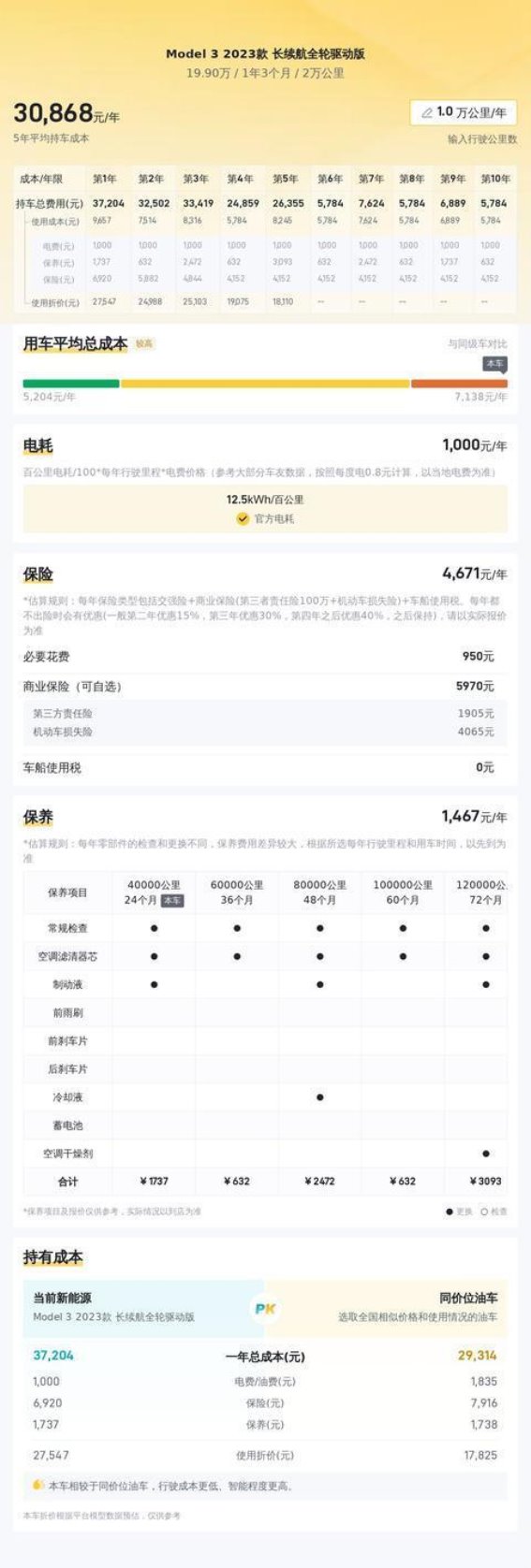 2023款特斯拉Model 3长续航版评测：性能与智能的完美