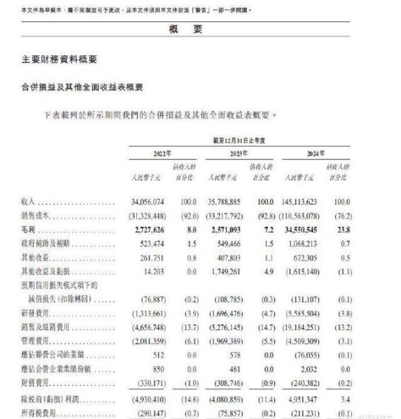 赛力斯集团2025年4月销量创佳绩 新车助力业绩增长