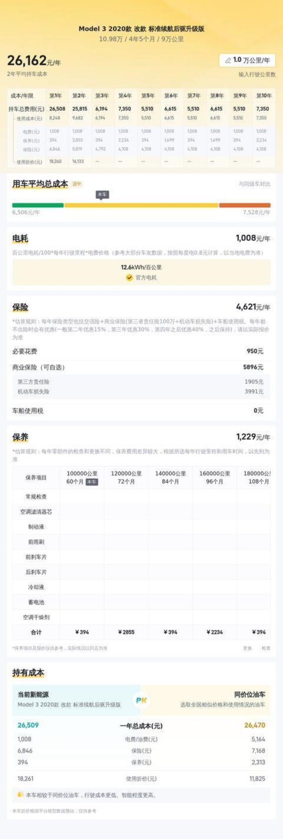 2020款特斯拉Model 3二手车评测：以极致性能和高性价