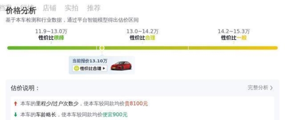 特斯拉Model 3二手车：性价比高，是否值得选择？