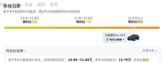 2015年大众途锐，13.7万元让你拥有豪华与性能并存的硬派