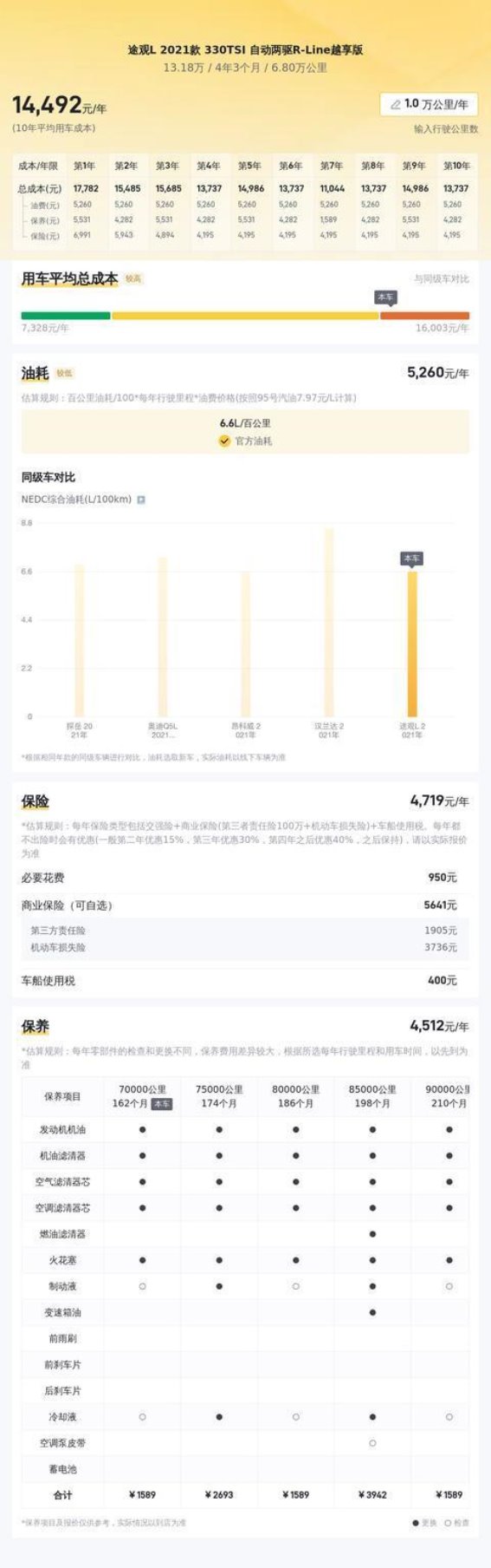 13万预算购入2021款途观L，值得考虑的中型SUV选择