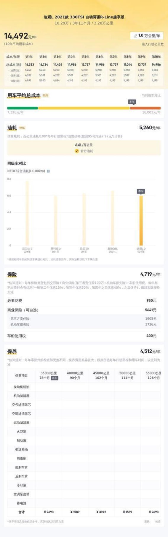 2021款大众途观L R-Line越享版：一款高性价比二手S