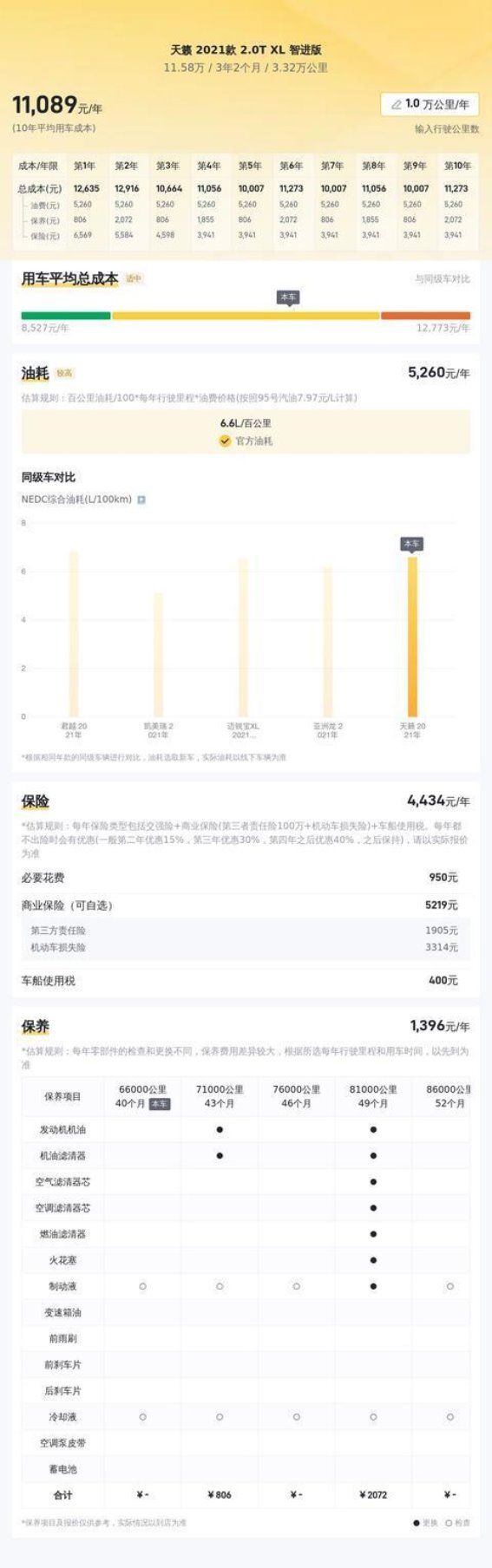 2021款日产天籁：舒适与性价比兼得的中型轿车