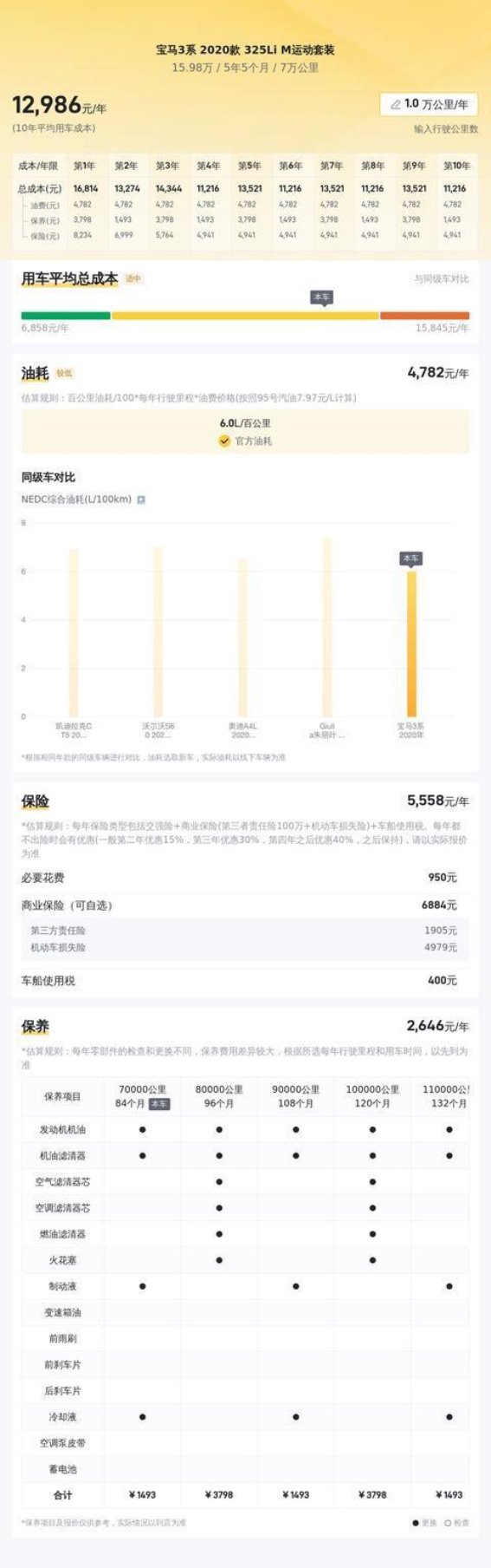 2020款宝马3系 325Li M运动套装二手车推荐：驾驶乐