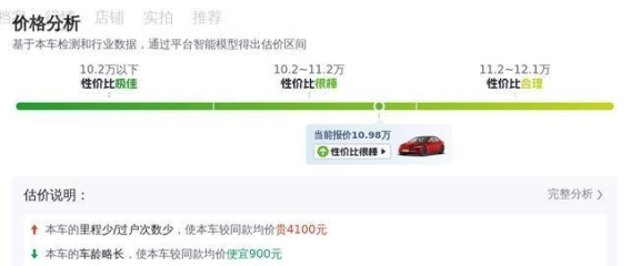 2019年特斯拉Model 3：6万公里的高性价比纯电选择
