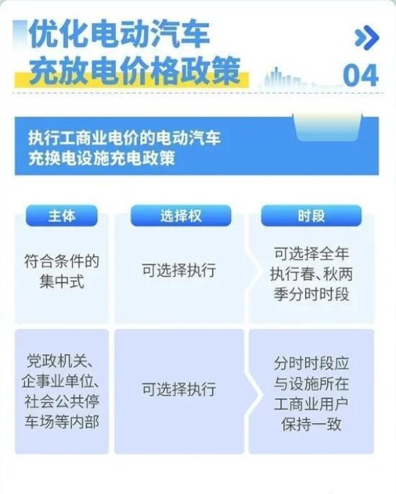 江苏新能源电价政策调整助力新能源汽车充电成本优化