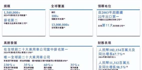 奇瑞汽车20年努力终见成效，港股上市迈向全球化与新能源新篇章