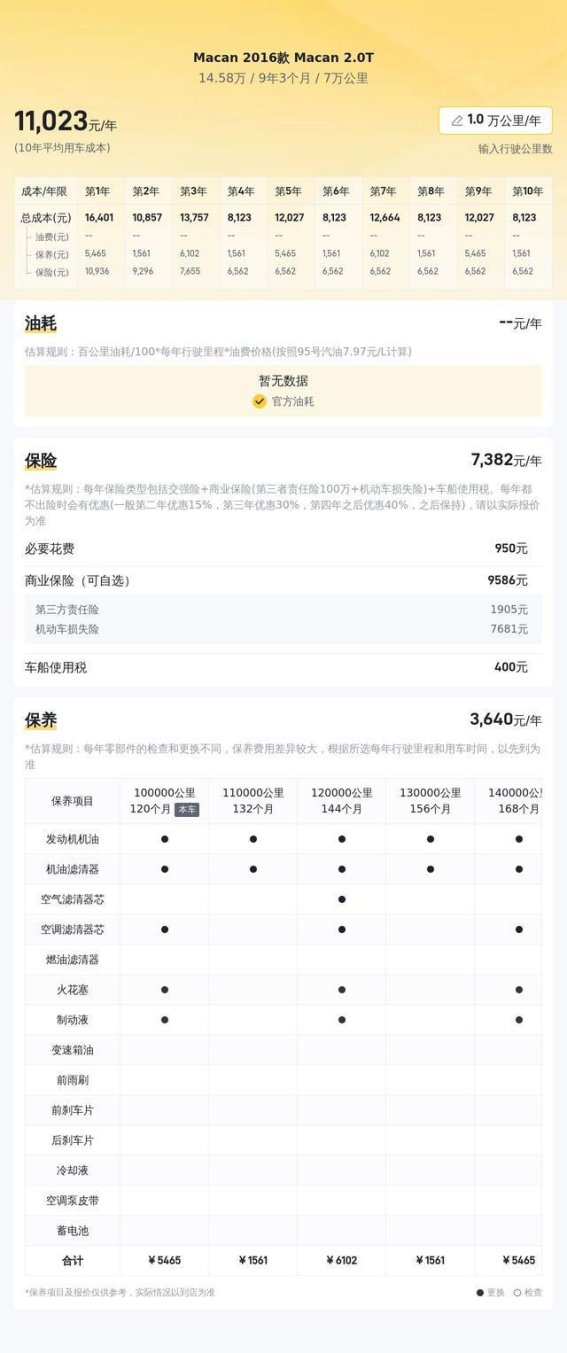 二手保时捷Macan 2.0T：豪华紧凑型SUV的性价比之选