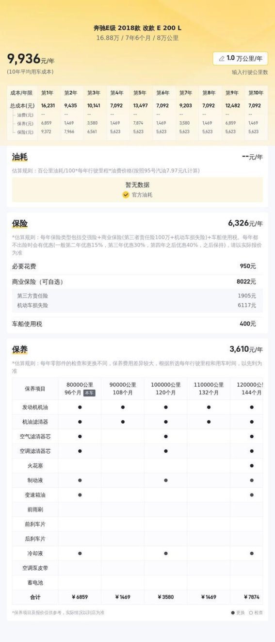 奔驰E200L：一辆兼顾豪华与性能的高性价比之选