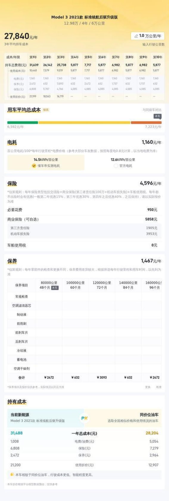2021款特斯拉Model 3：电动出行的性价比之选