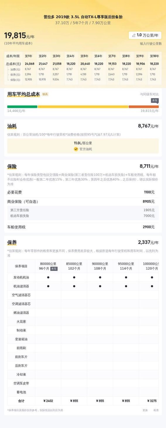 37万预算，2019款丰田普拉多，兼具家用与越野性能的理想之