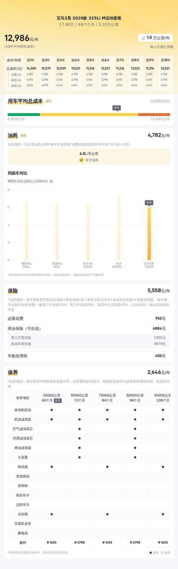 宝马325Li M运动套装：驾驭激情与豪华的完美结合