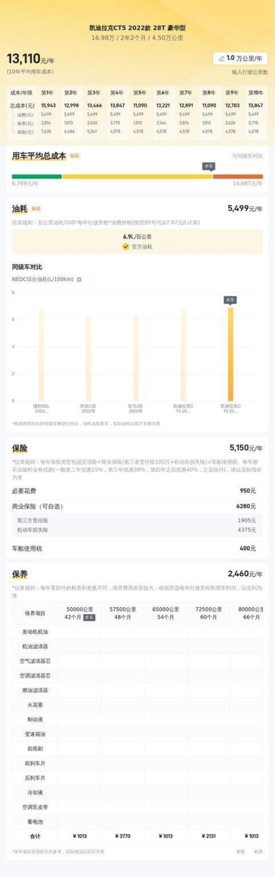 2022款凯迪拉克CT5 28T 豪华型：豪华与实用的完美平衡