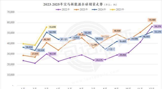 全球新能源车市场的中国崛起：自主品牌领跑未来
