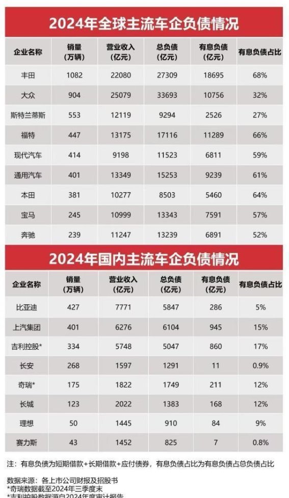 比亚迪以硬核数据回击“汽车圈恒大”质疑，彰显新能源汽车行业健