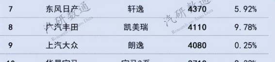 国产电动车市场突围之路：价格战背后的焦虑与较量