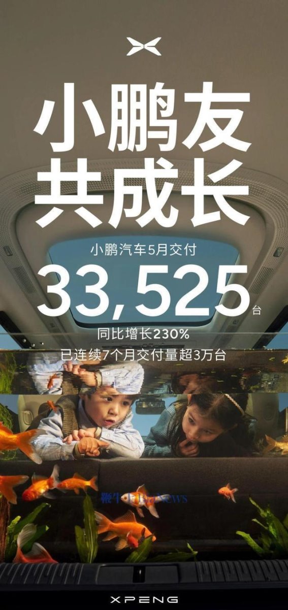 小鹏汽车5月交付量突破三万台，增长势头强劲