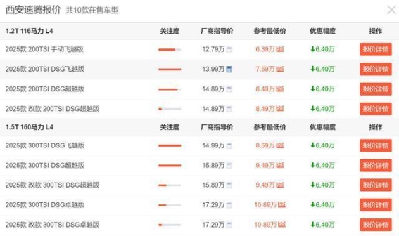 全新速腾焕新登场，是等待升级还是果断抄底？