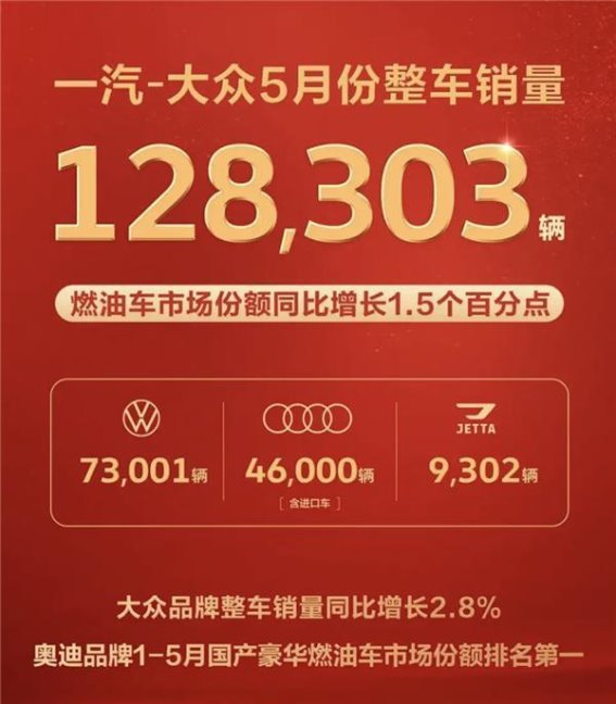 一汽-大众5月销量与创新合作驱动未来发展