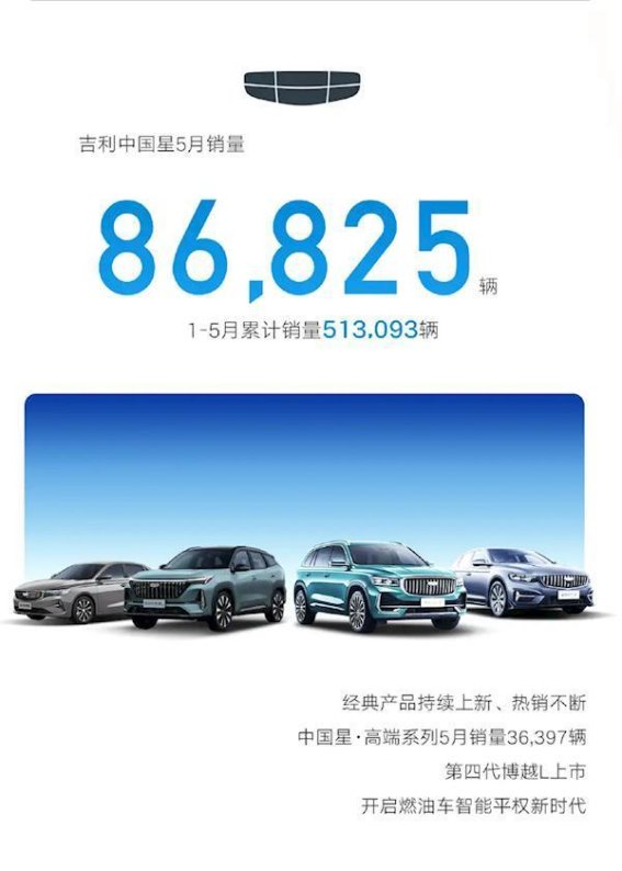 吉利5月销量飙升46%，新能源表现引领市场