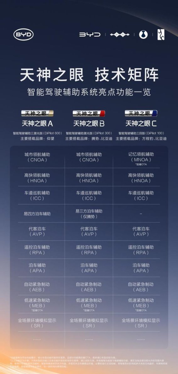 比亚迪智能泊车保障：为智能化时代奠定消费者信任基石