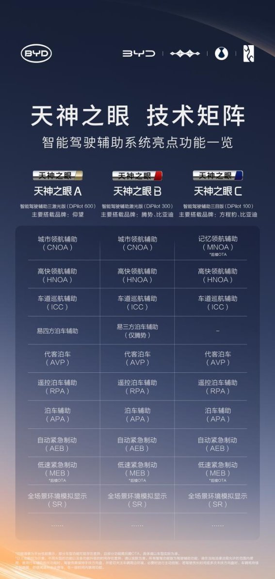 比亚迪L4级智能泊车技术首发，安全保障全面升级