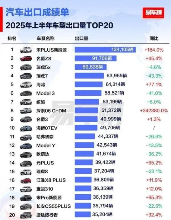 中国汽车出口风云：比亚迪引领创新，特斯拉面临挑战
