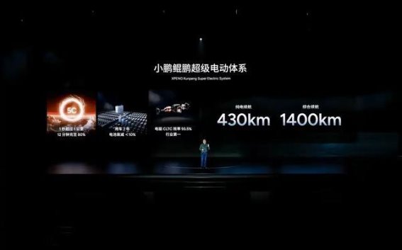 小鹏G6增程版正式亮相，800V平台与超强续航打破电动边界