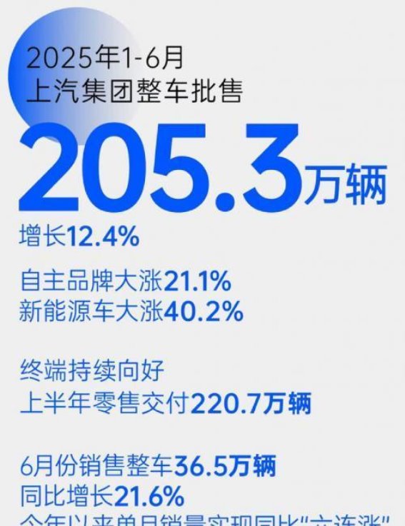 上汽集团的智能化转型之路：华为加持，驶向全球新未来